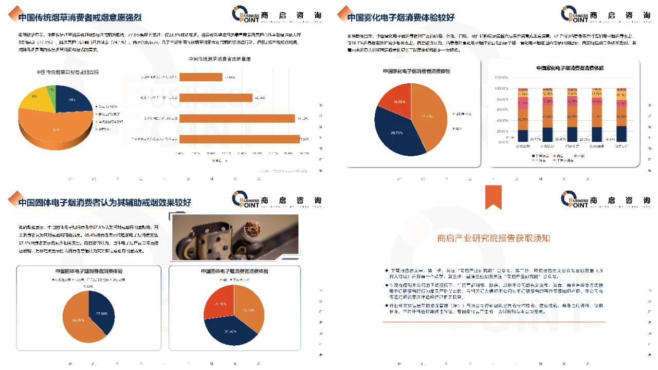 ?商启咨询 · 电子烟产业研究报告