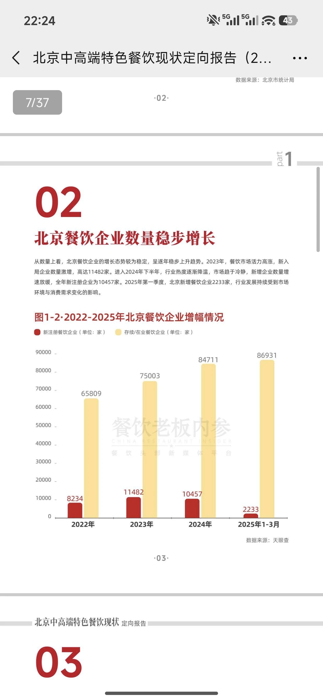 北京中高端餐饮现状定向报告