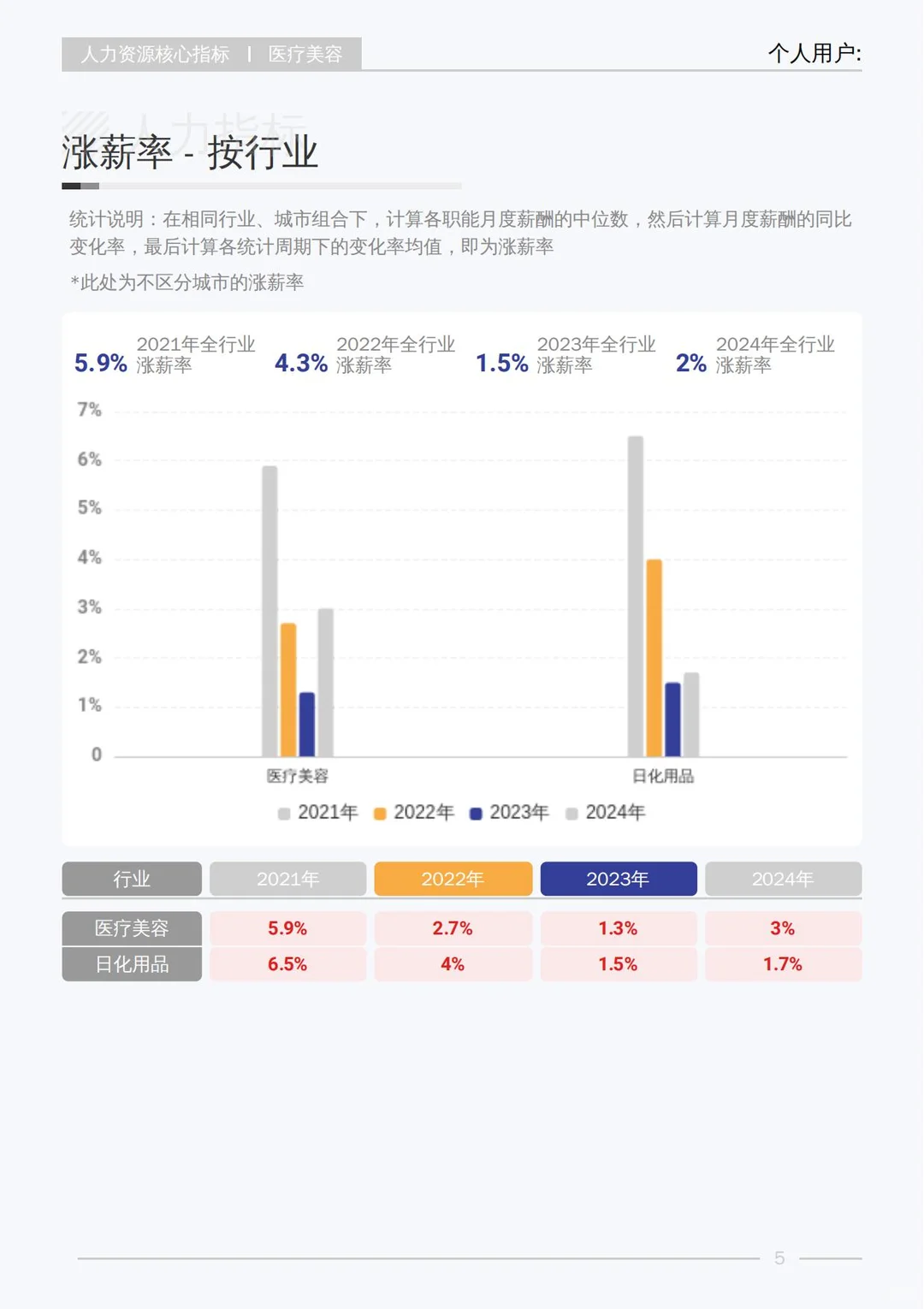 2025 医美行业白皮书揭秘