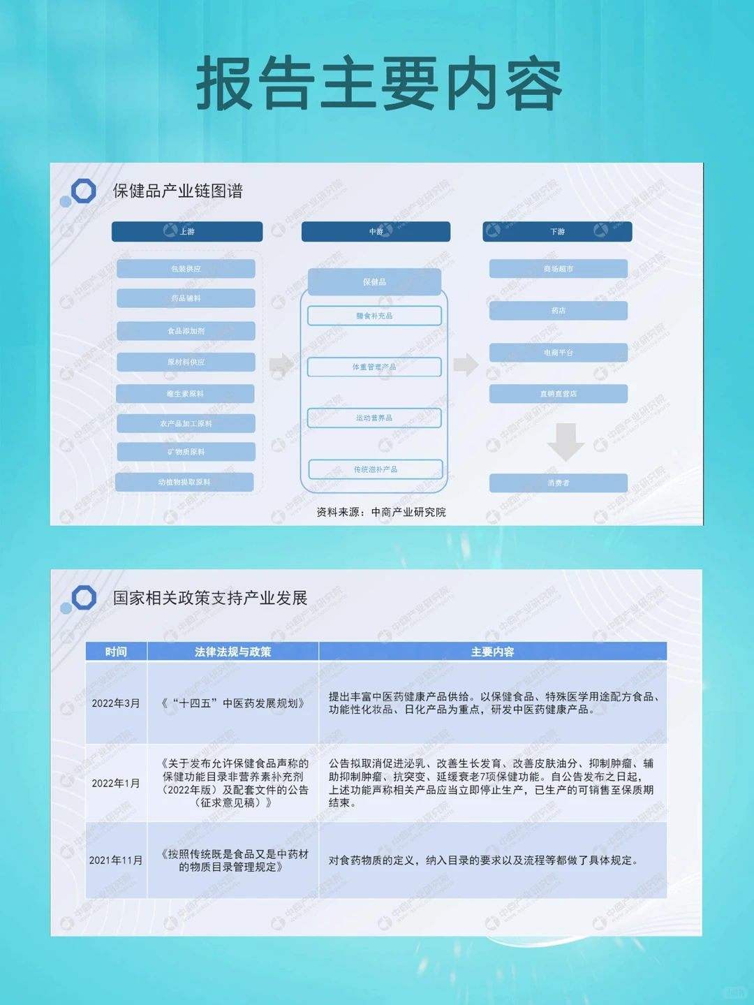 干货！2022年中国保健品行业发展趋势报告！