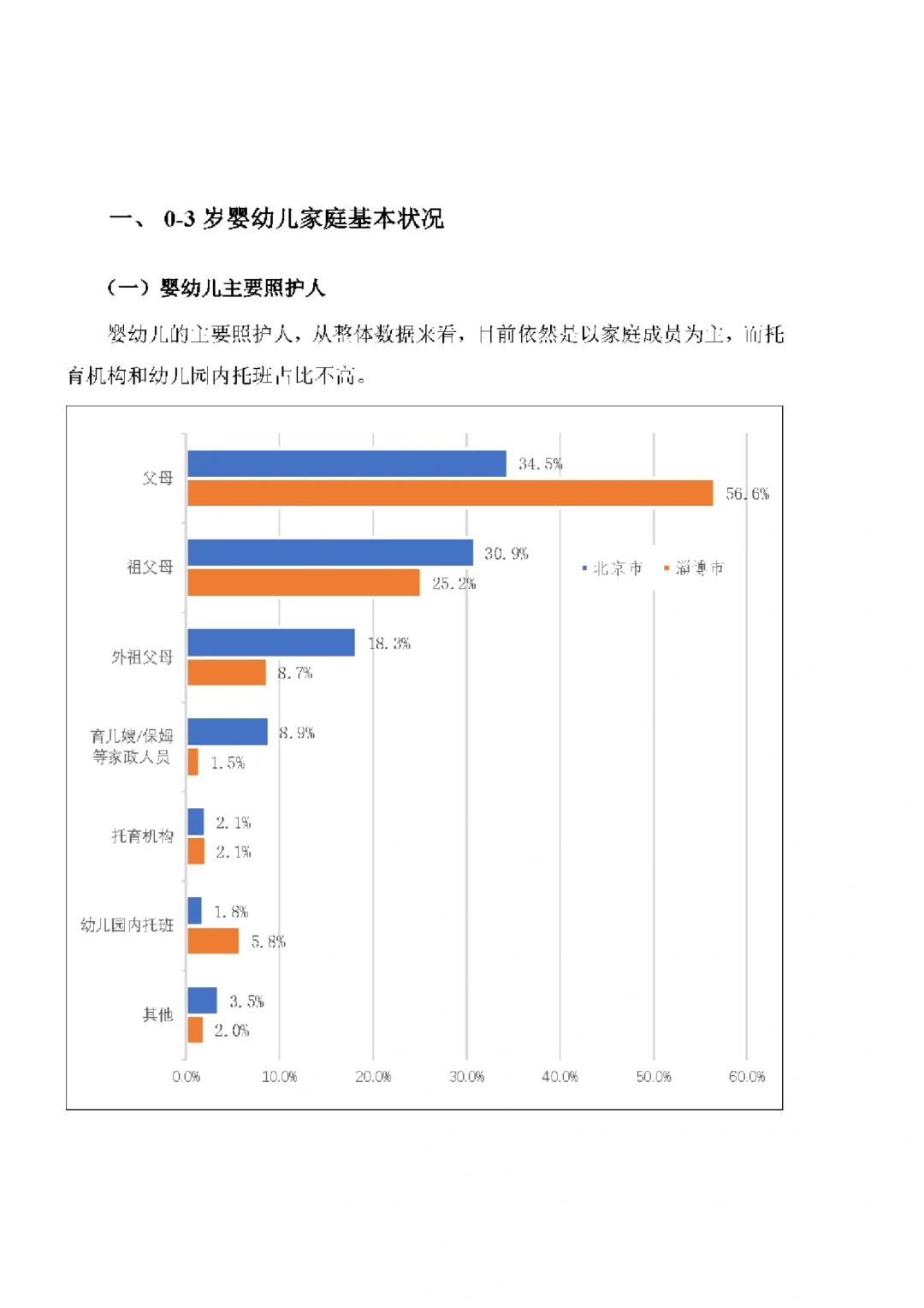 67页报告|2023-2024年全国托育行业发展报告