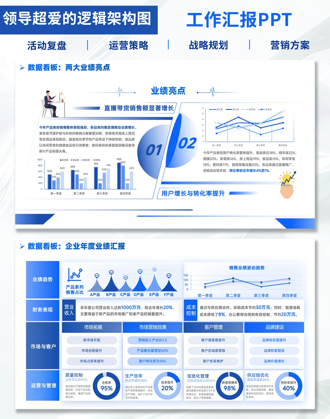 数字化营销年终总结PPT|述职直接封神!
