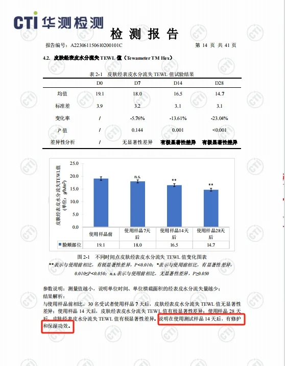 胶原三肽饮有多猛?功效报告来说话?