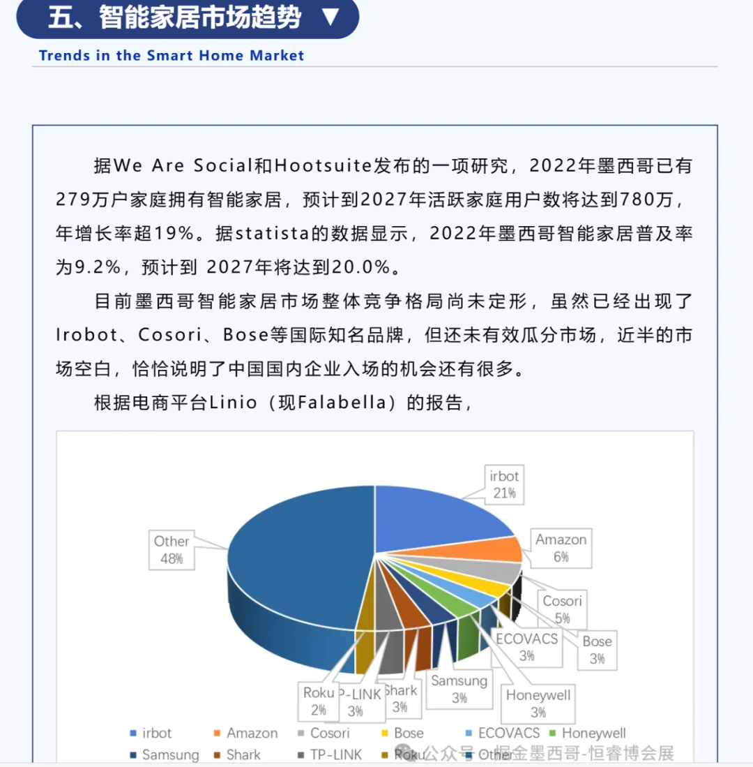 墨西哥家居市场趋势(下)
