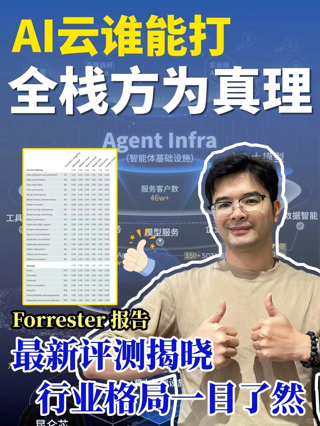 AI云行业新动向:百度、阿里又各自拿了个第一