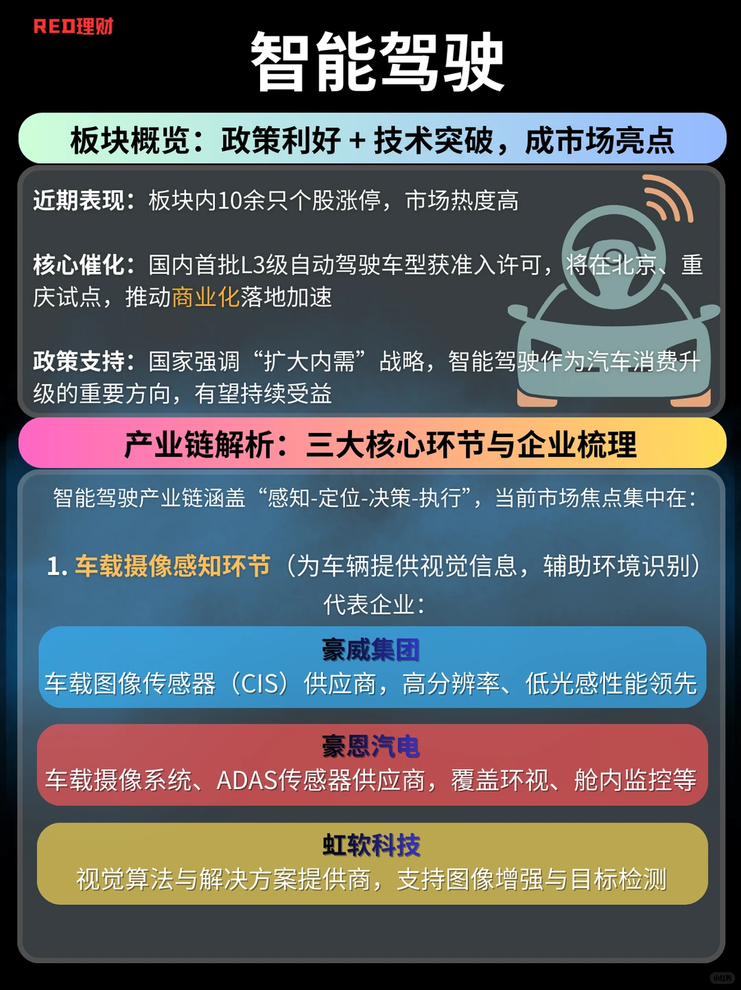 每天一个板块解析|智能驾驶的爆发