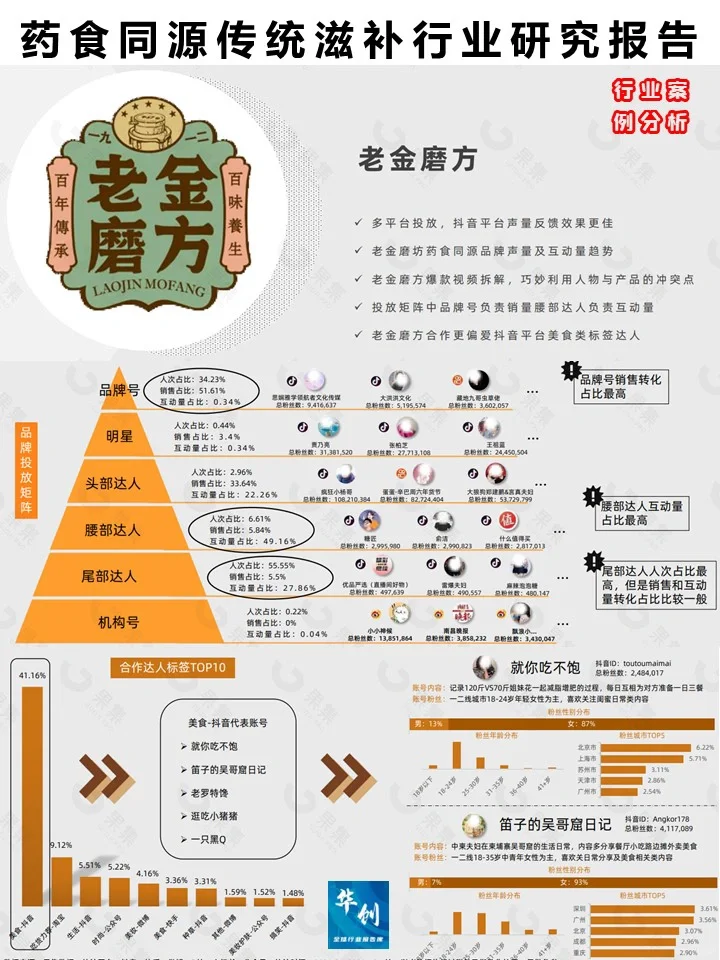 药食同源传统滋补行业研究报告