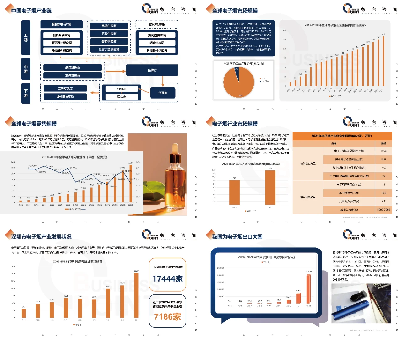 ?商启咨询 · 电子烟产业研究报告