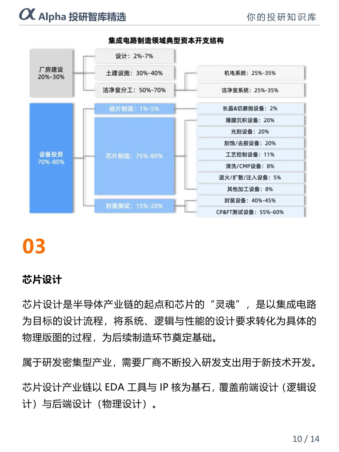 2025 半导体风口!国产替代 + AI 驱动