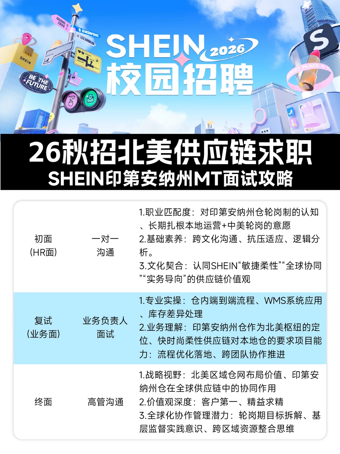 SHEIN校招印第安纳州管培生面试攻略