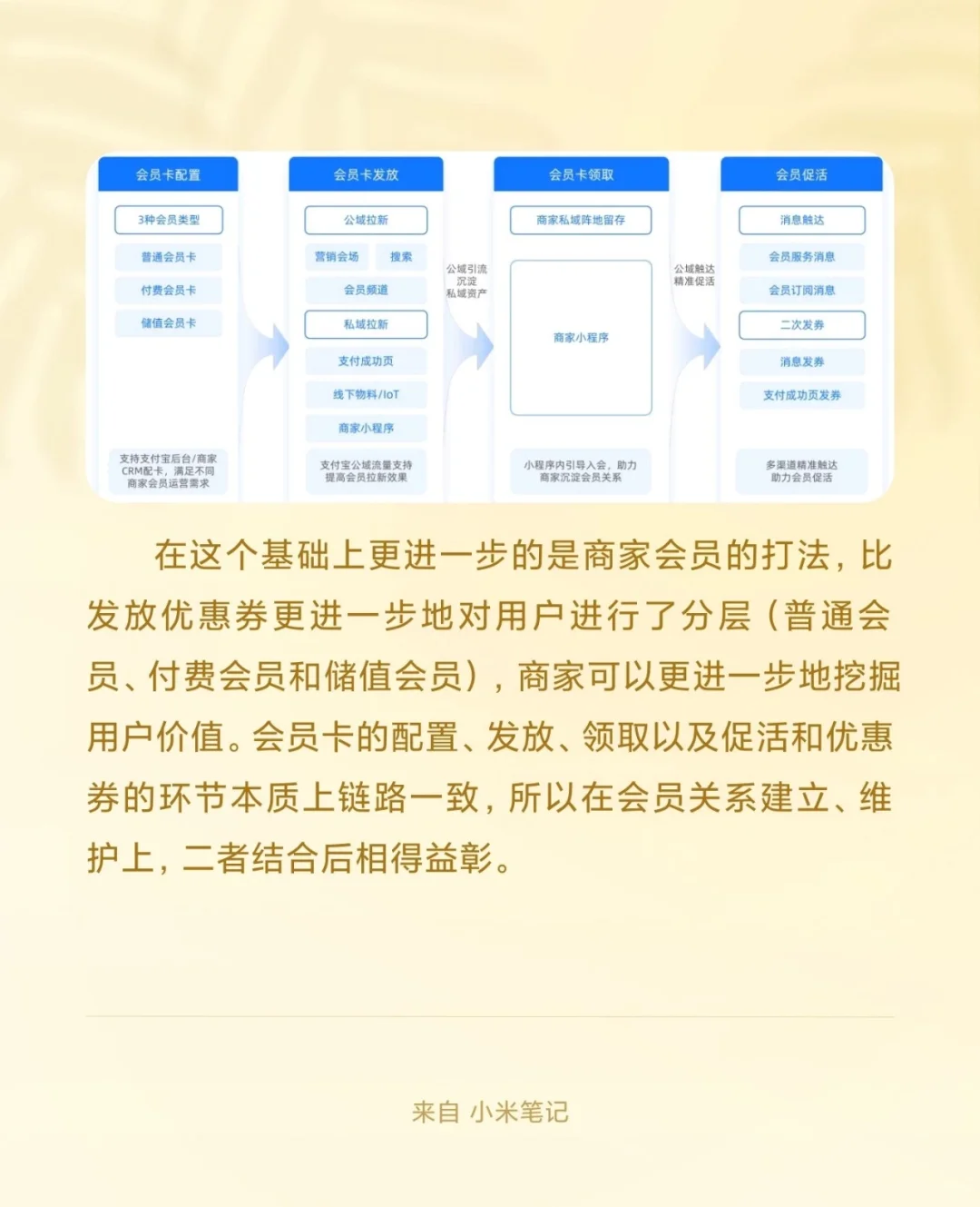 7张图带你秒懂支付宝私域运营白皮书