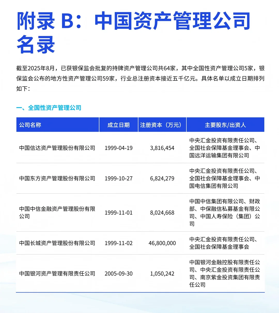 2025中国不良资产行业发展研究报告