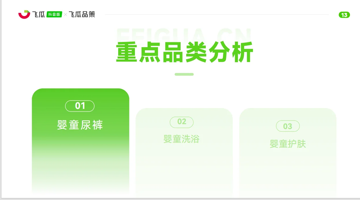 2025年婴童用品线上消费市场洞察