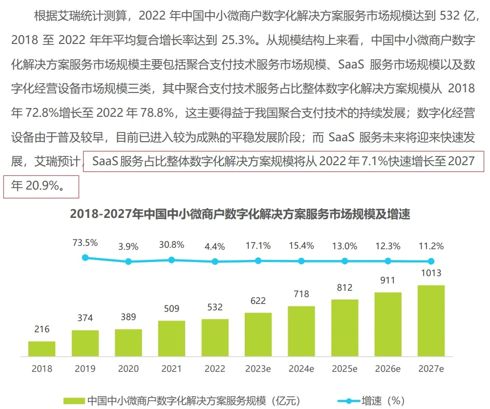 #凡科网 #SaaS系统数字化升级