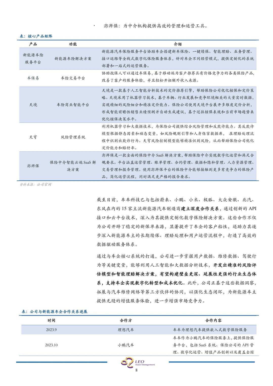 车车科技-新能源车险生态龙头