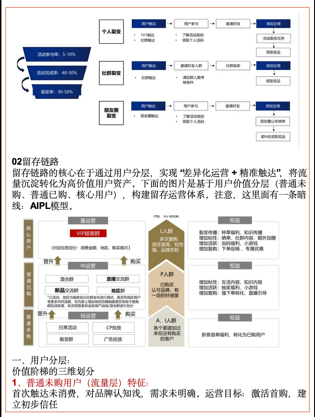 私域运营 链路的优化(附详细操作)