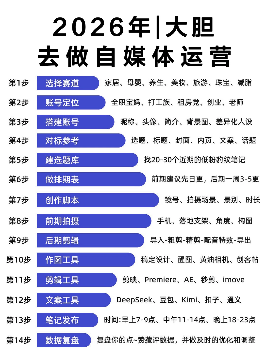 2026年大胆去做自媒体、真心建议收藏起来