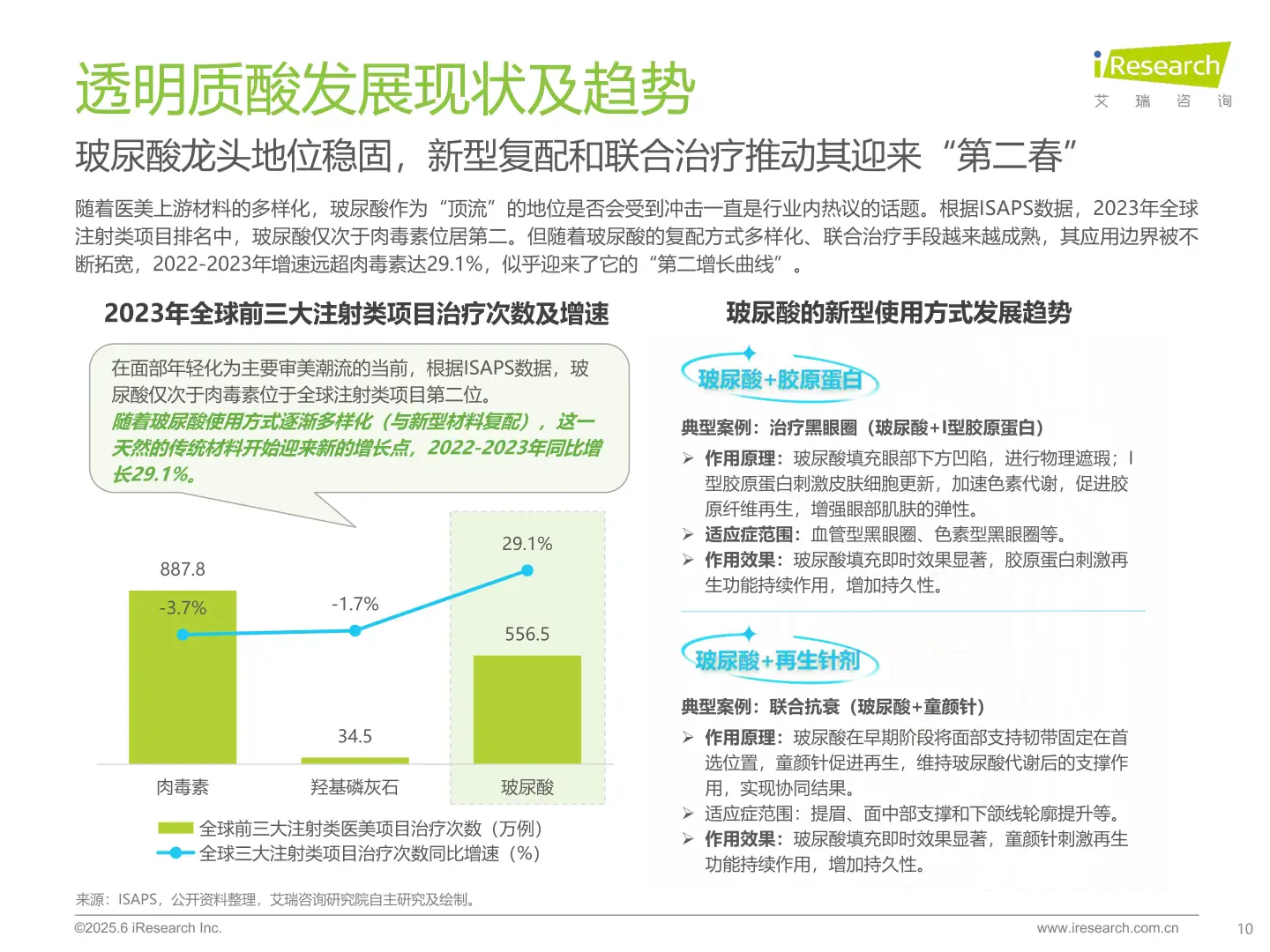 2025年注射类医美市场趋势大揭秘