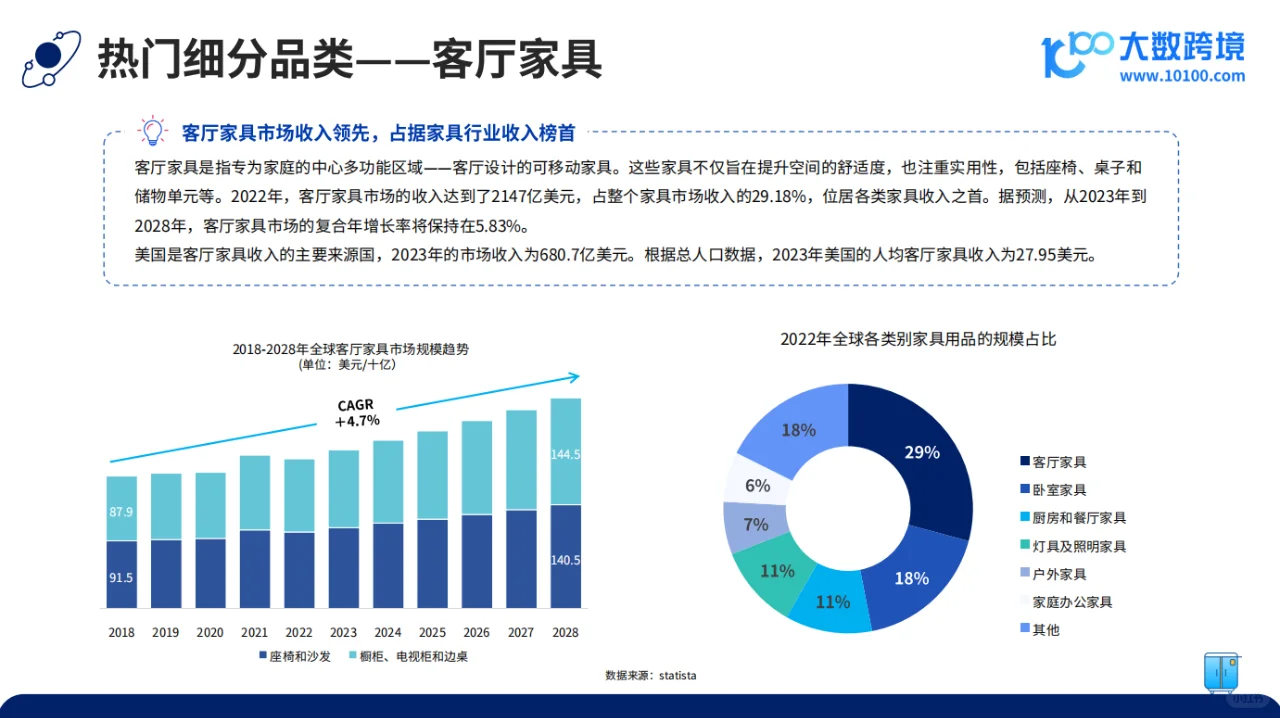 2024 全球家具市场洞察报告