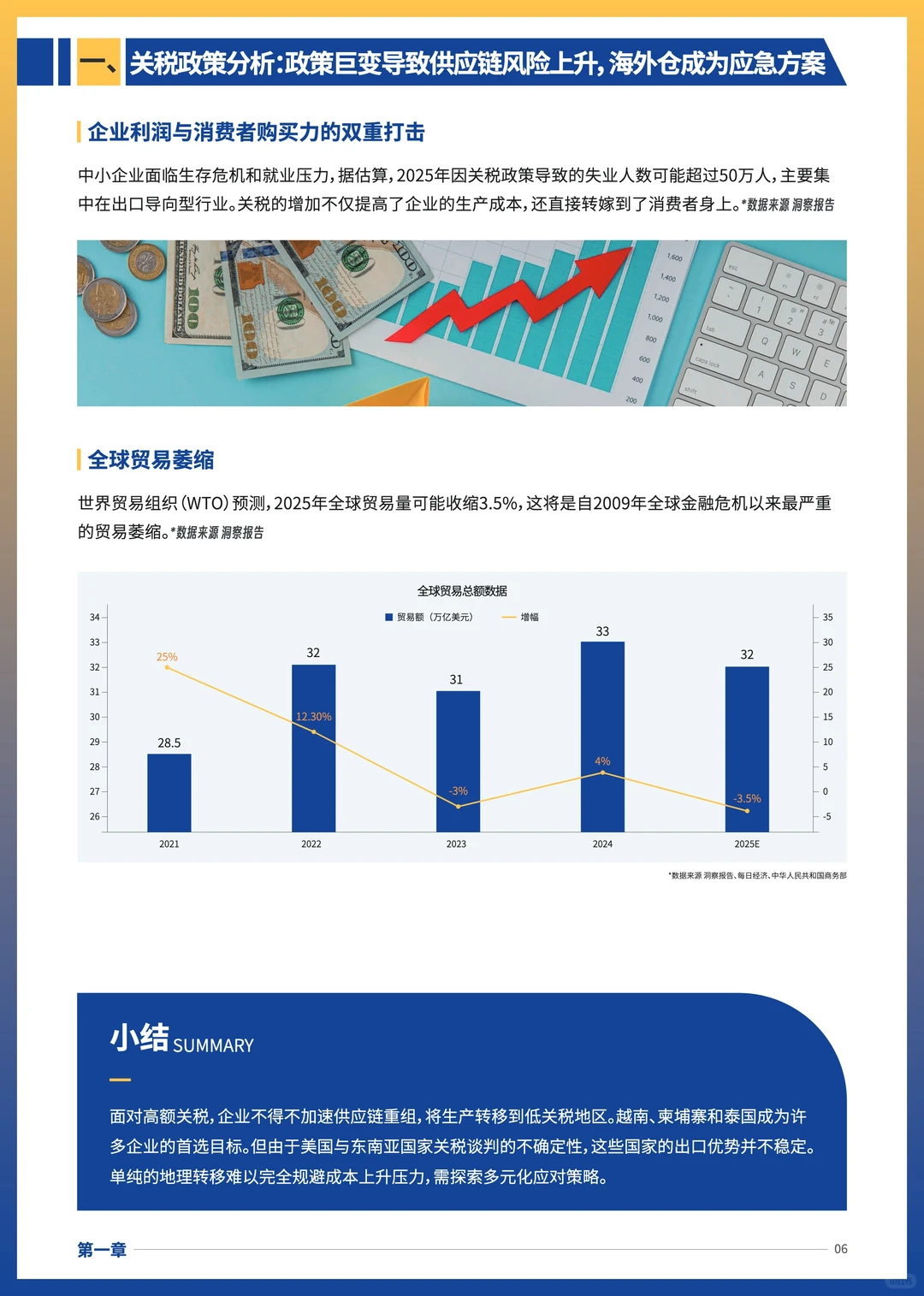 2025跨境供应链:海外仓成新战场