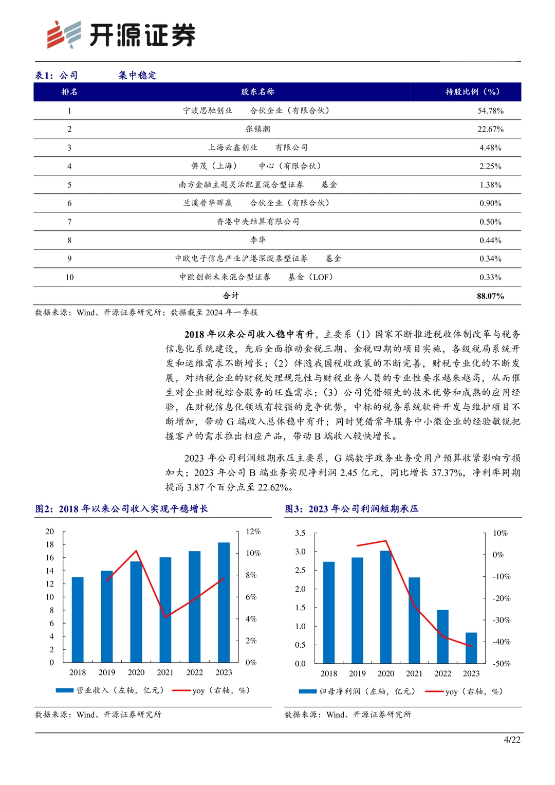 税友股份:财税信息化龙头,双轮驱动成长