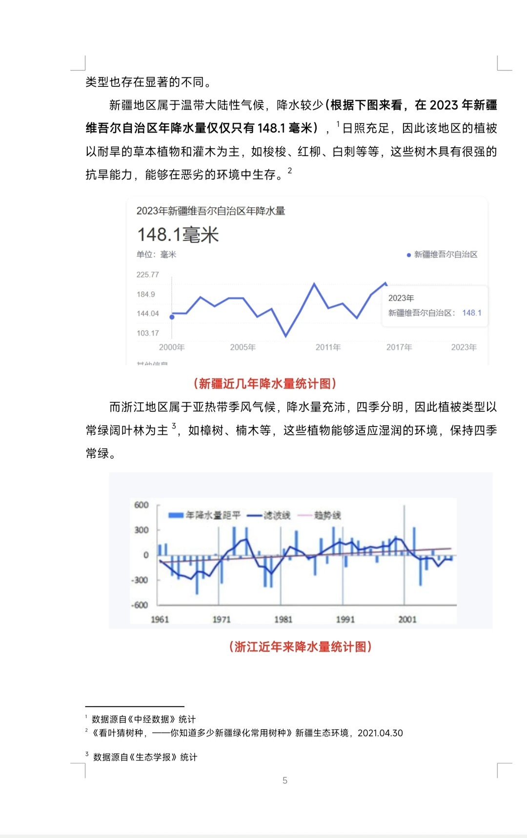 写作分享|青少年科学调查报告