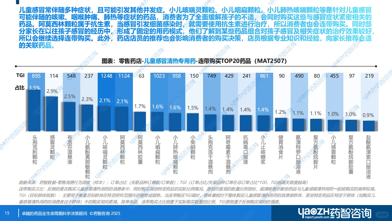【消费者洞察】儿童感冒清热专用药分析报告