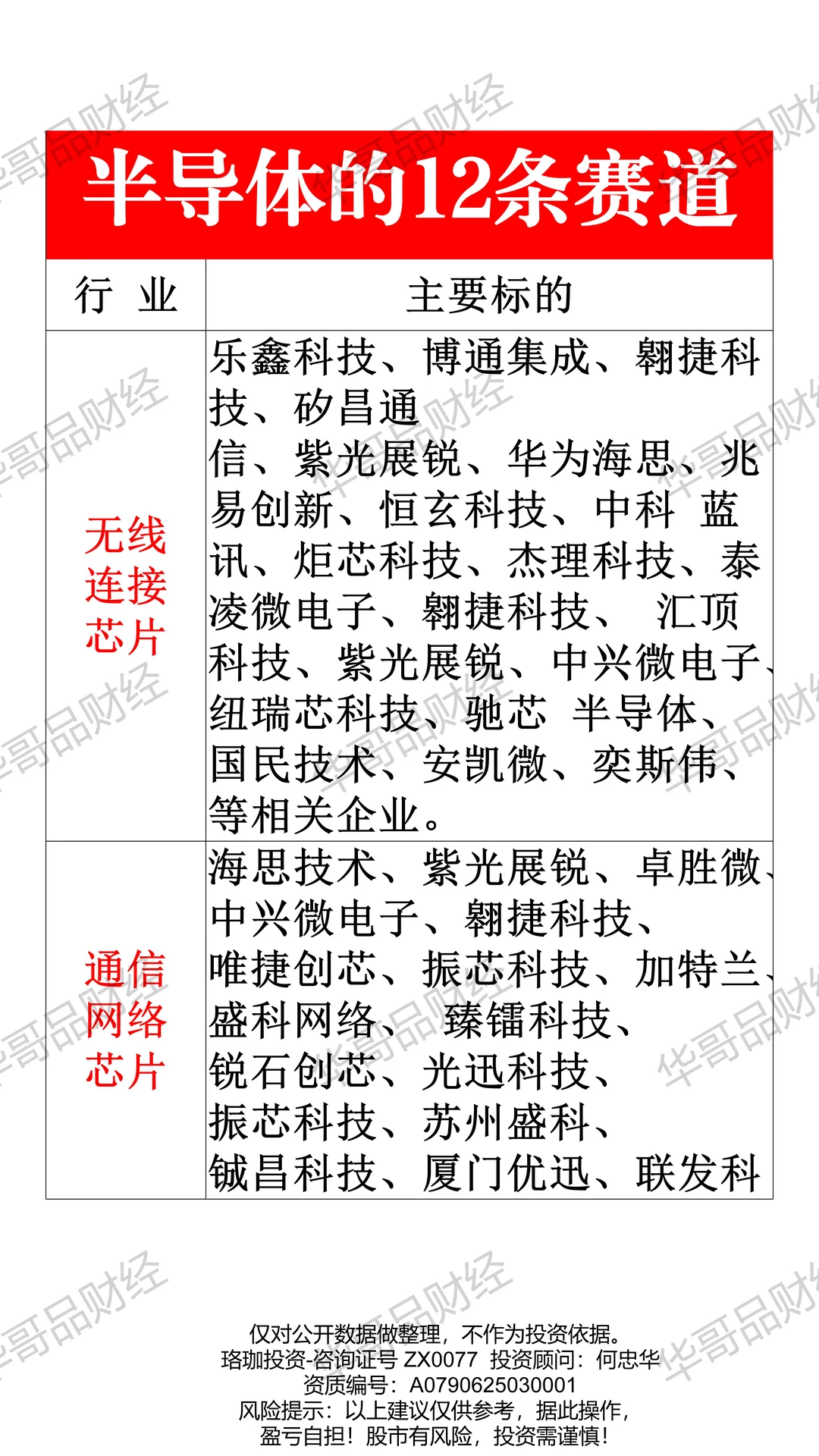 半导体的12个细分机会