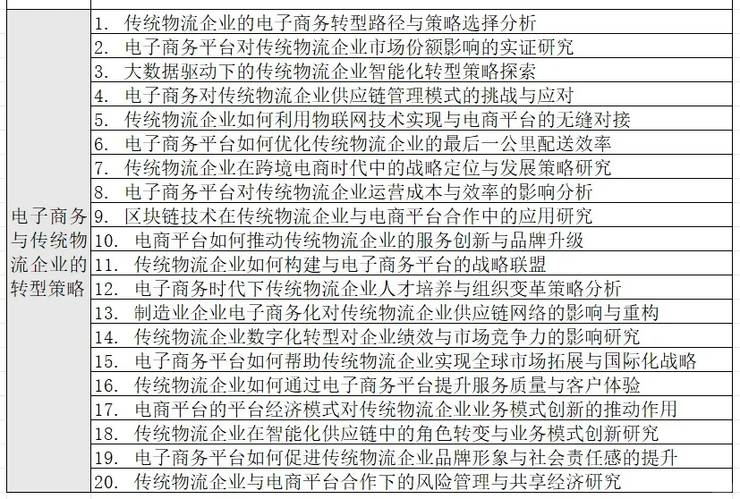 拜托了?让所有物流管理的姐妹都刷到啊
