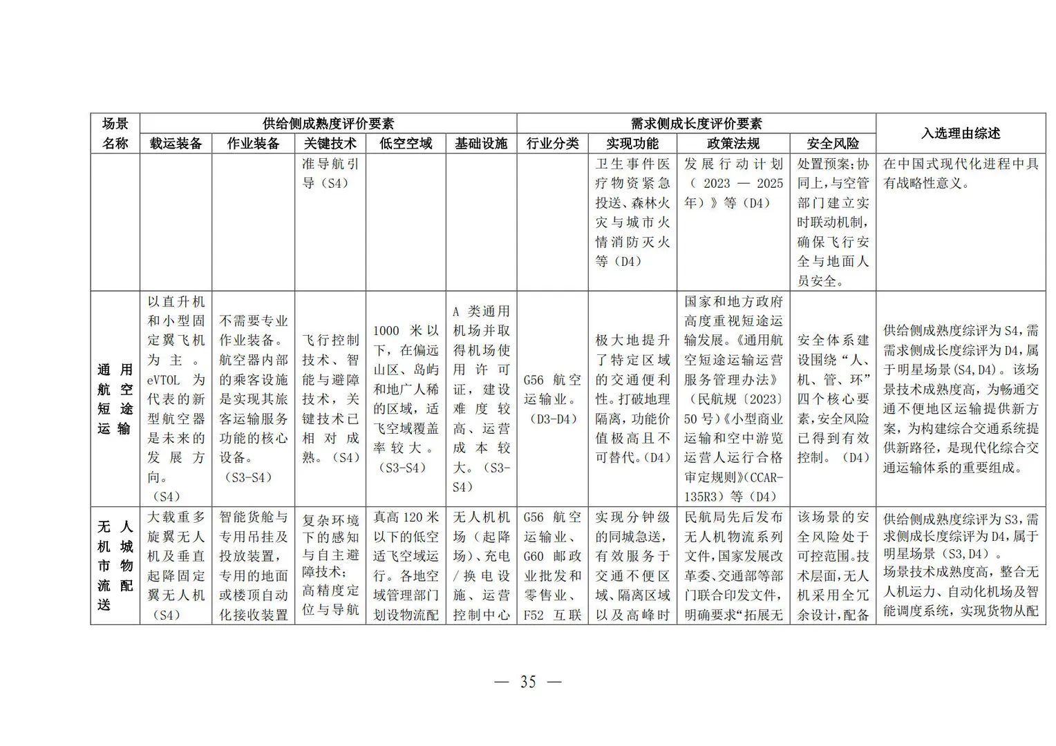 低空经济场景白皮书