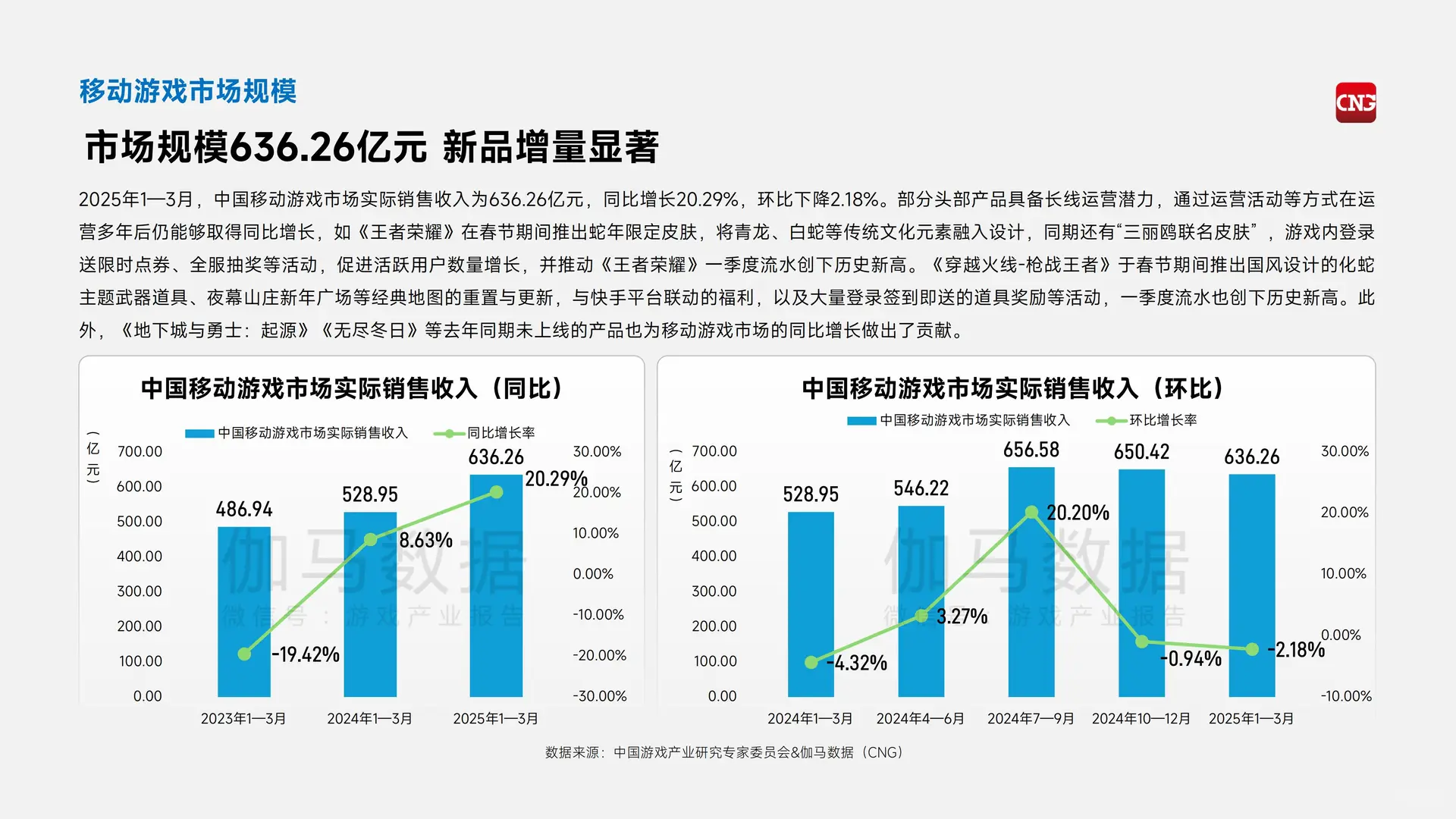 ?2025 年 1-3 月中国游戏产业报告