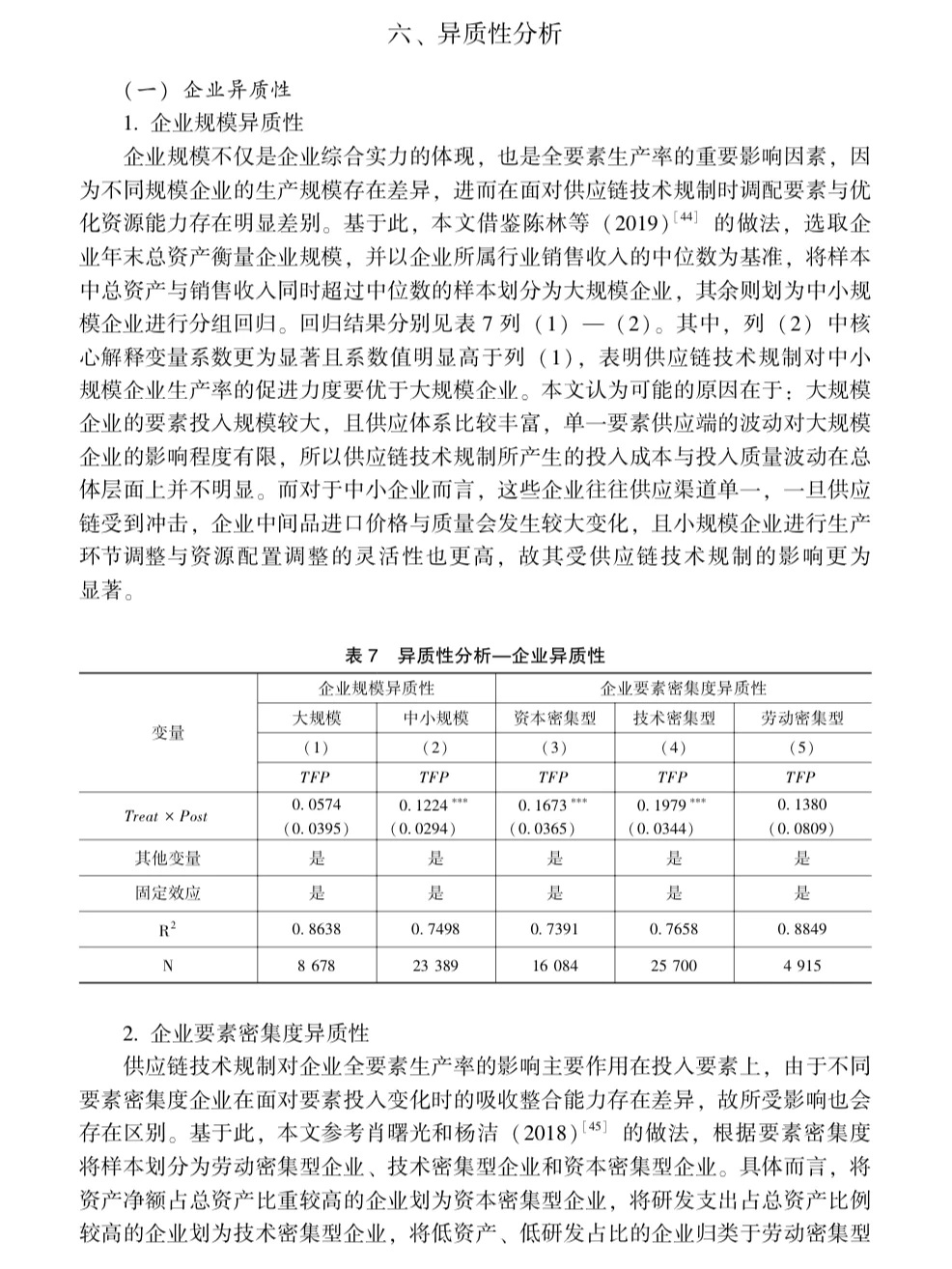 学术干货｜供应链技术规制✖️ 企业生产率