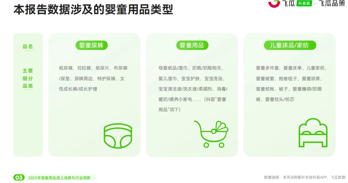 2025年婴童用品线上消费市场洞察