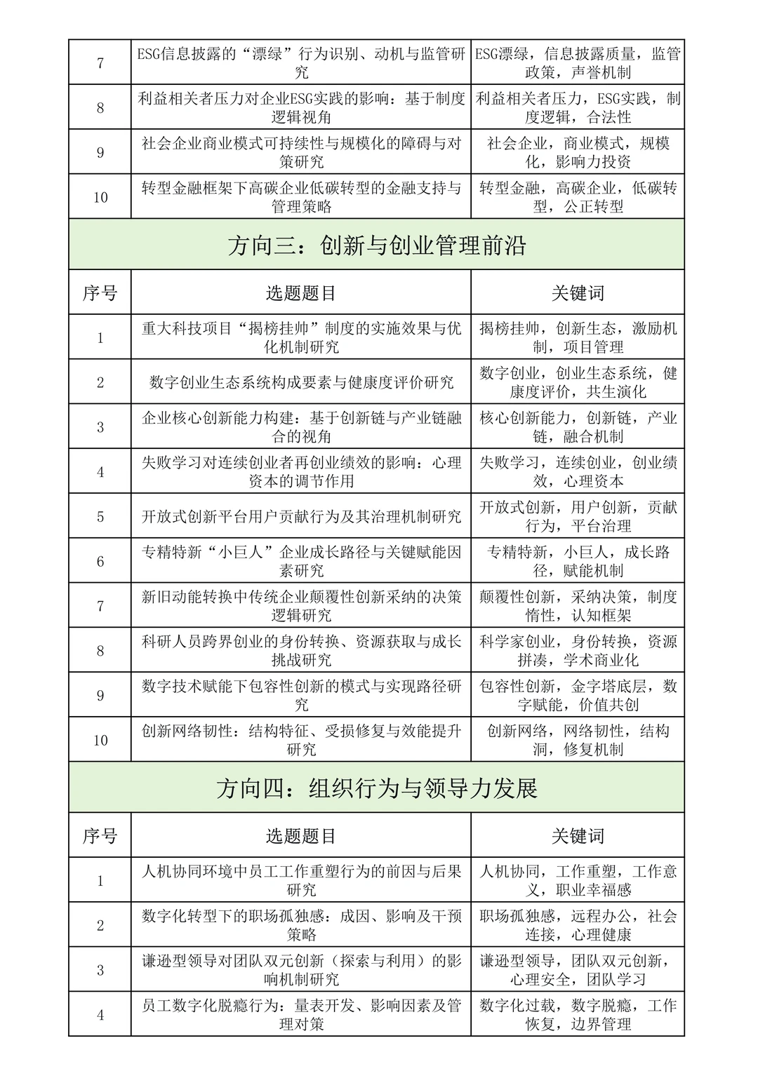 这次真稳了！26年“管理学”专项课题选题