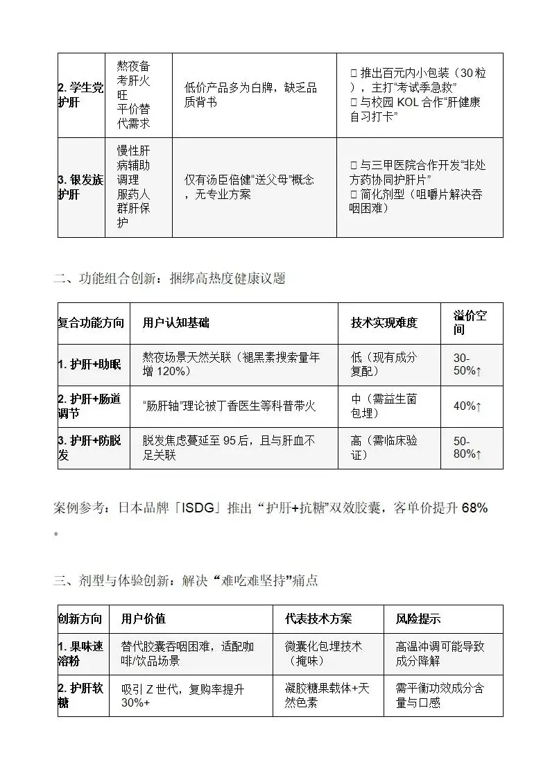 2025必看！护肝产品竞品分析&需求洞察分析