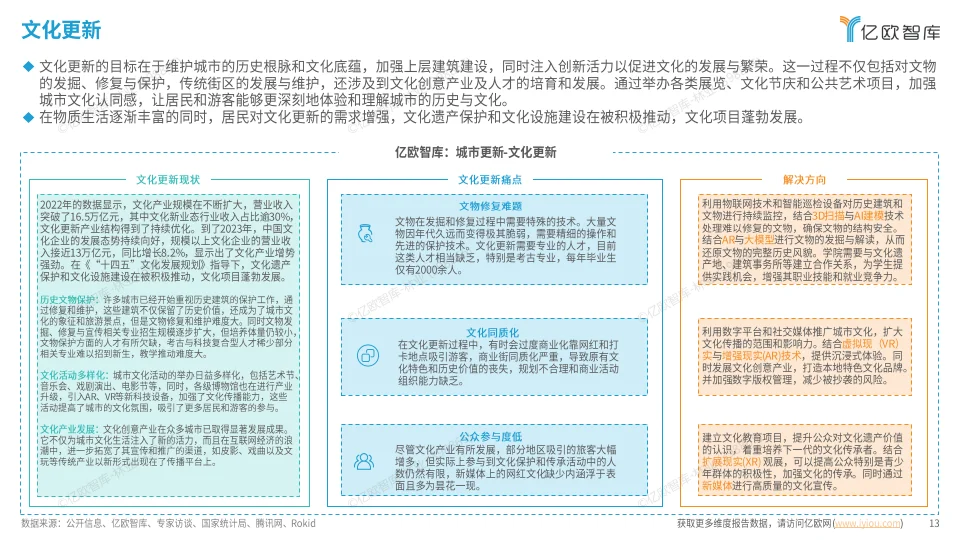 2024中国城市更新多元场景研究洞察报告