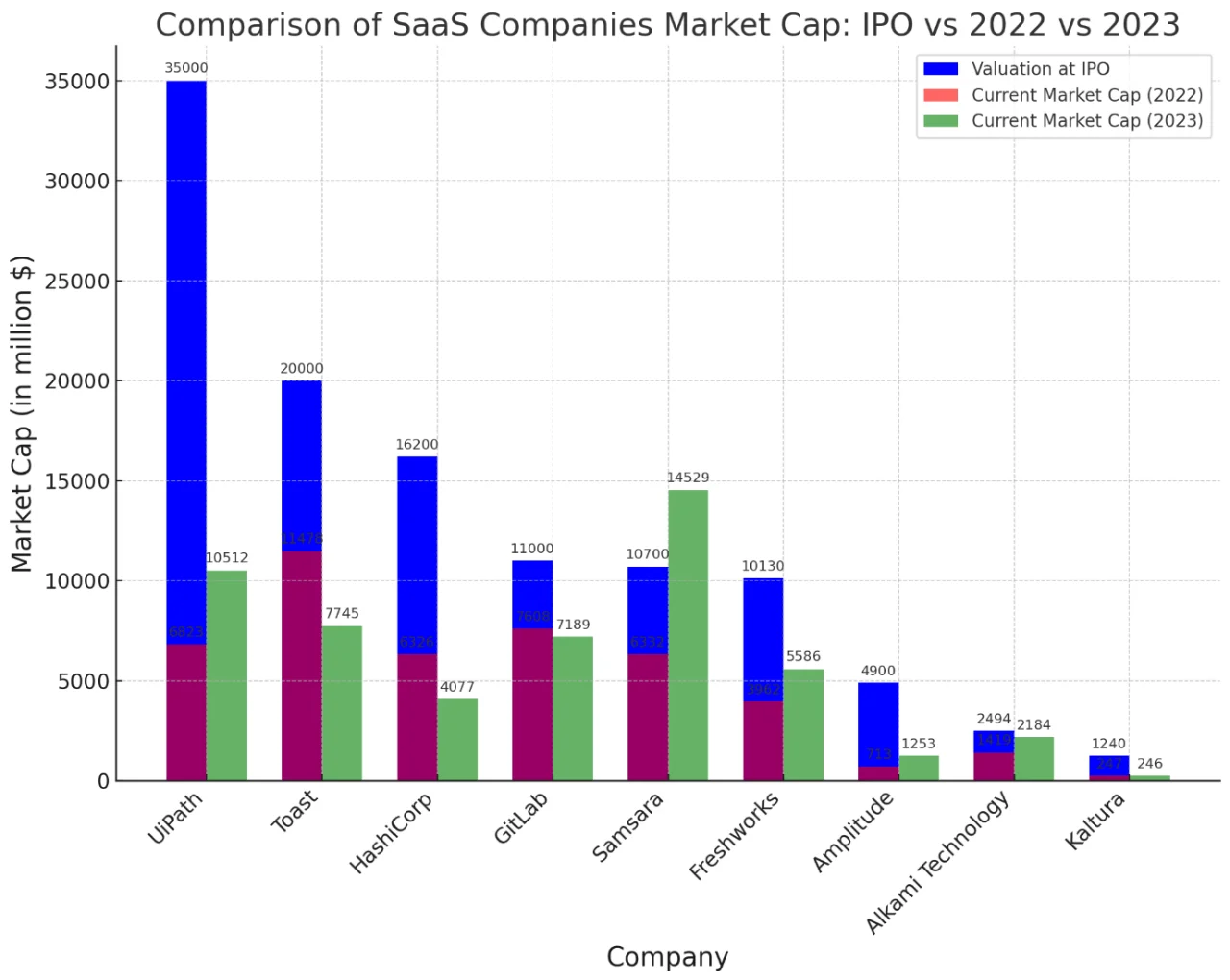 SaaS行业2021年回顾