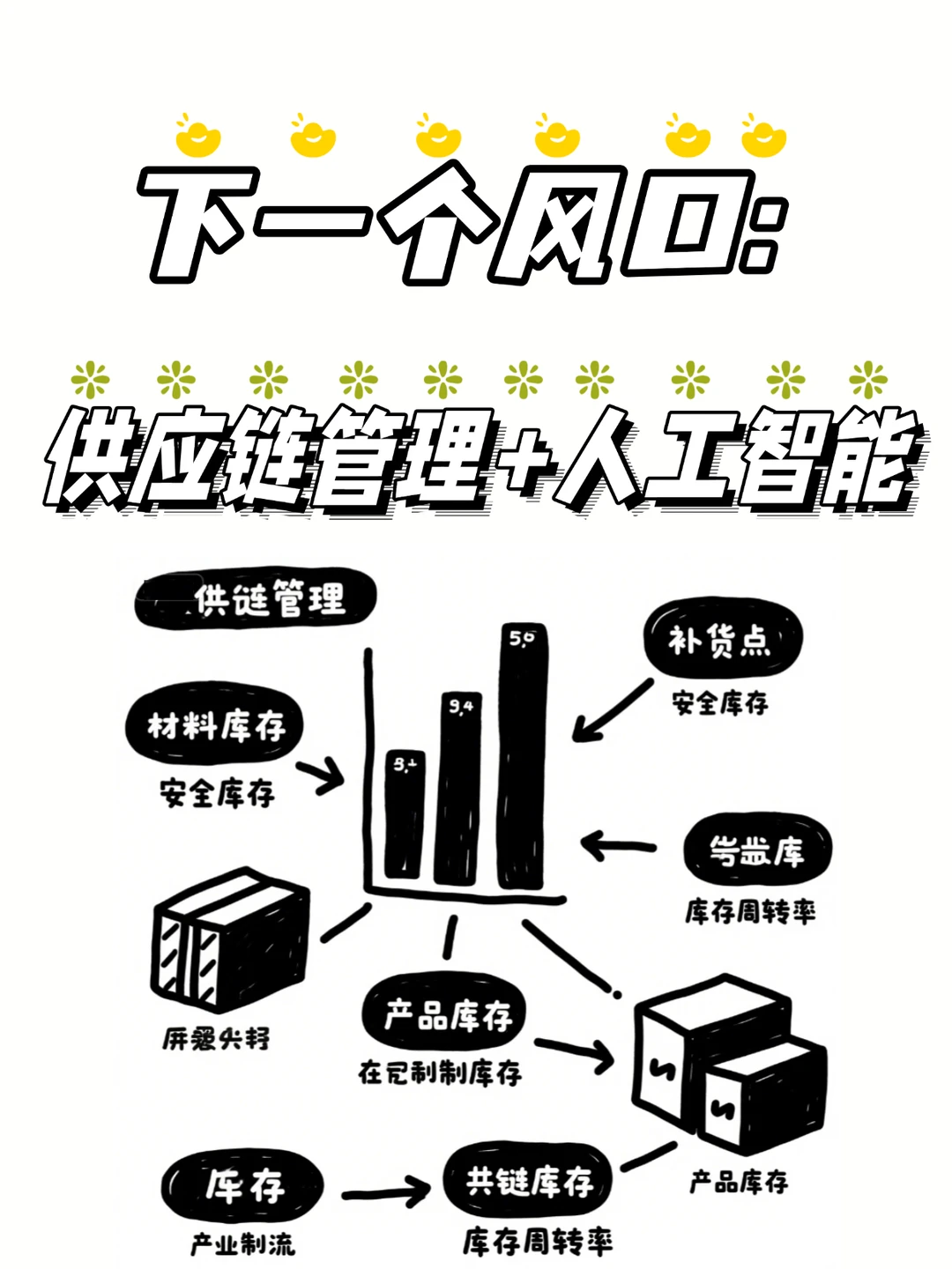 下一风口:供应链管理+人工智能!!
