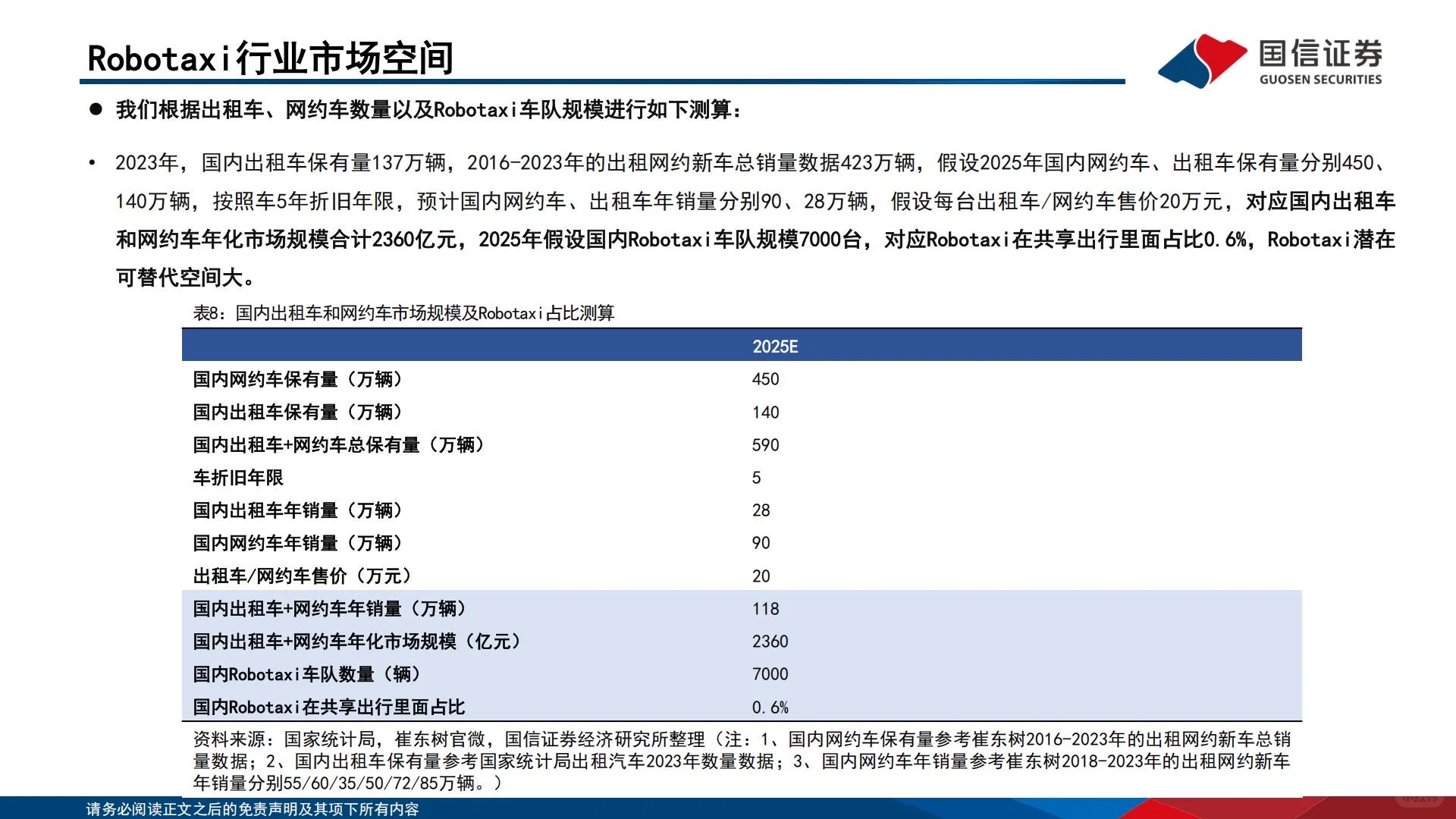 ?2025智能驾驶专题|Robo-X产业洞察
