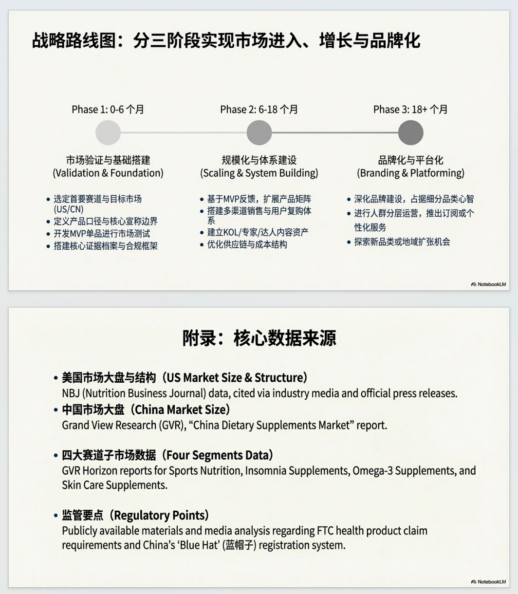 AI一键生成?中外保健品行业报告?