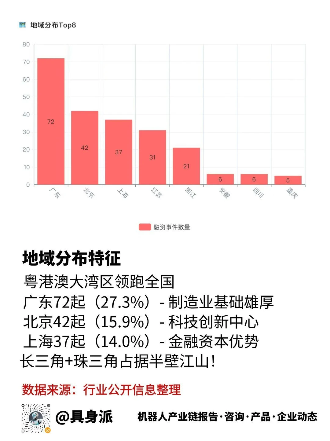?2025 机器人融资爆了!附264企业清单!