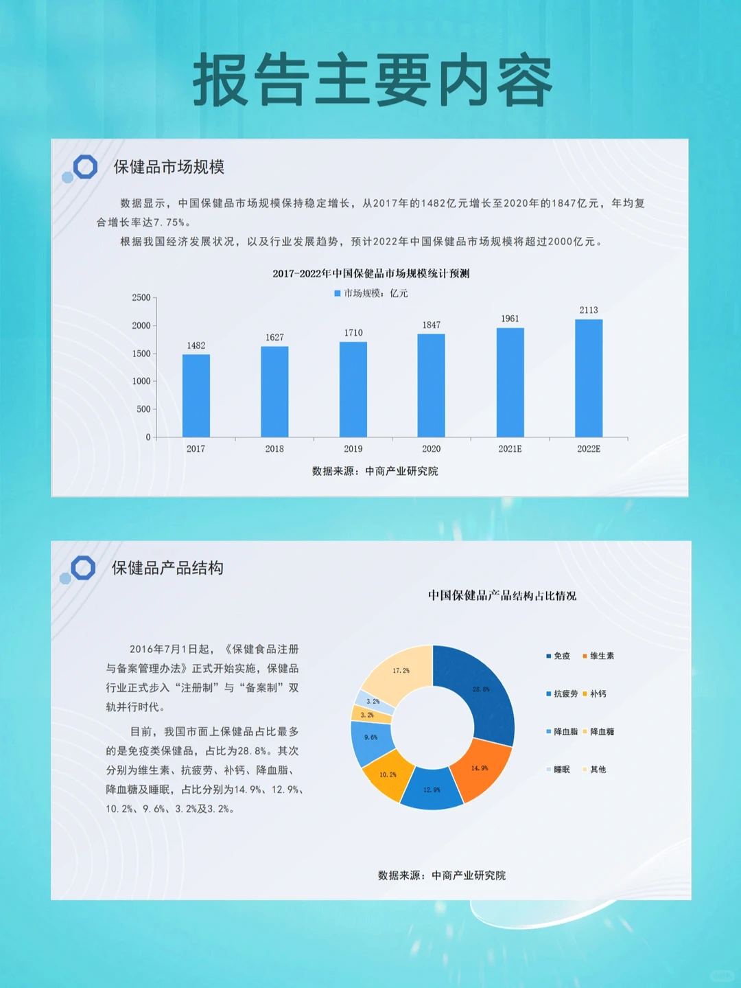 干货！2022年中国保健品行业发展趋势报告！