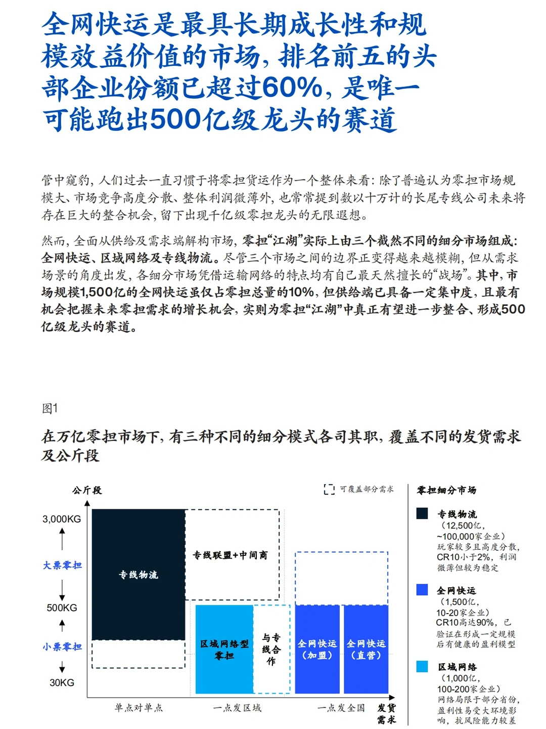 每日分享行业报告:零担物流快运行业洞察
