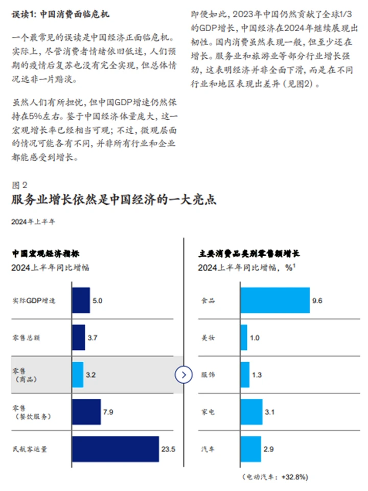 中国消费市场洞察:消费趋势+市场分析