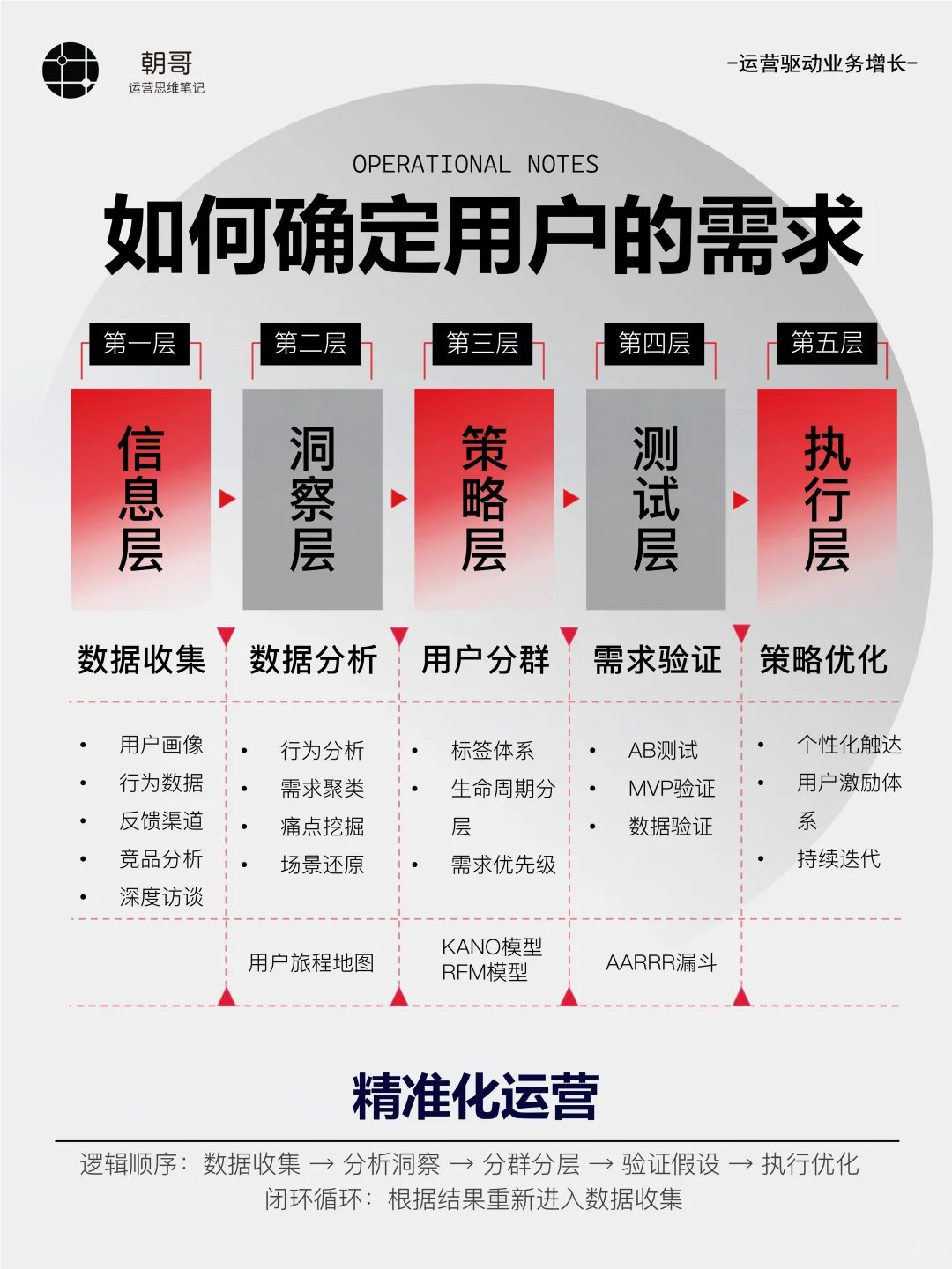 做私域,你一定要知道这14个获客的渠道