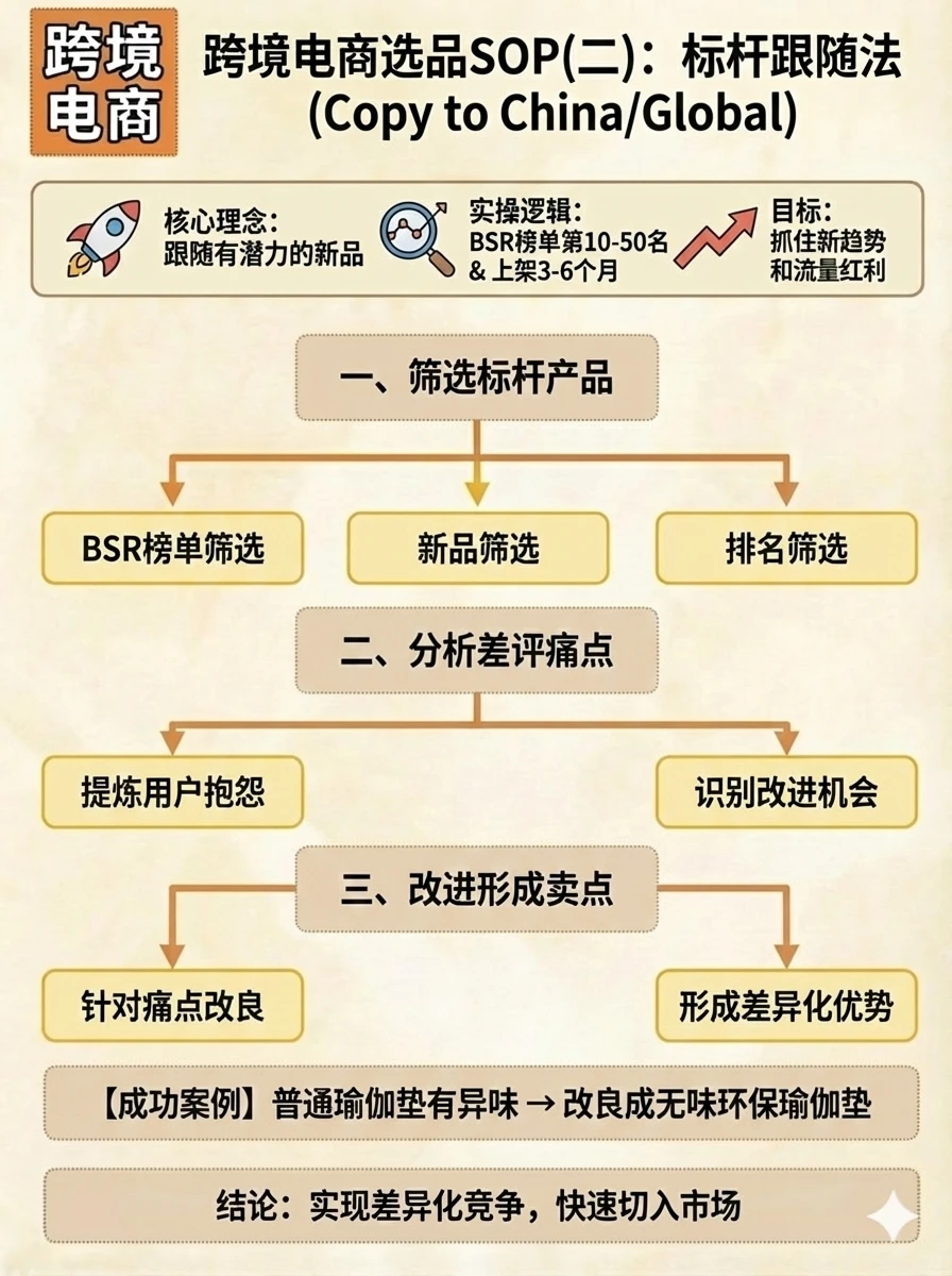 跨境电商运营高手的选品逻辑!5张图讲透