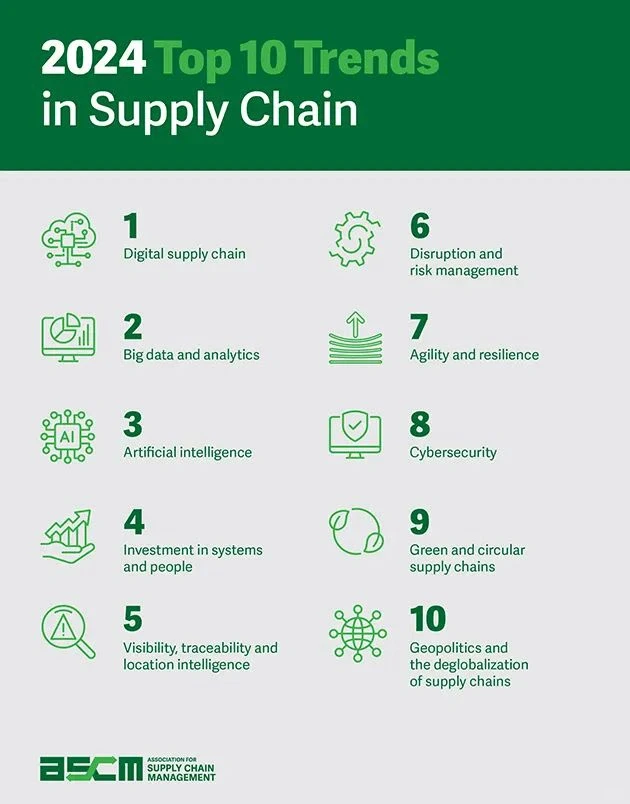 供应链三个风口 & 可行性分析