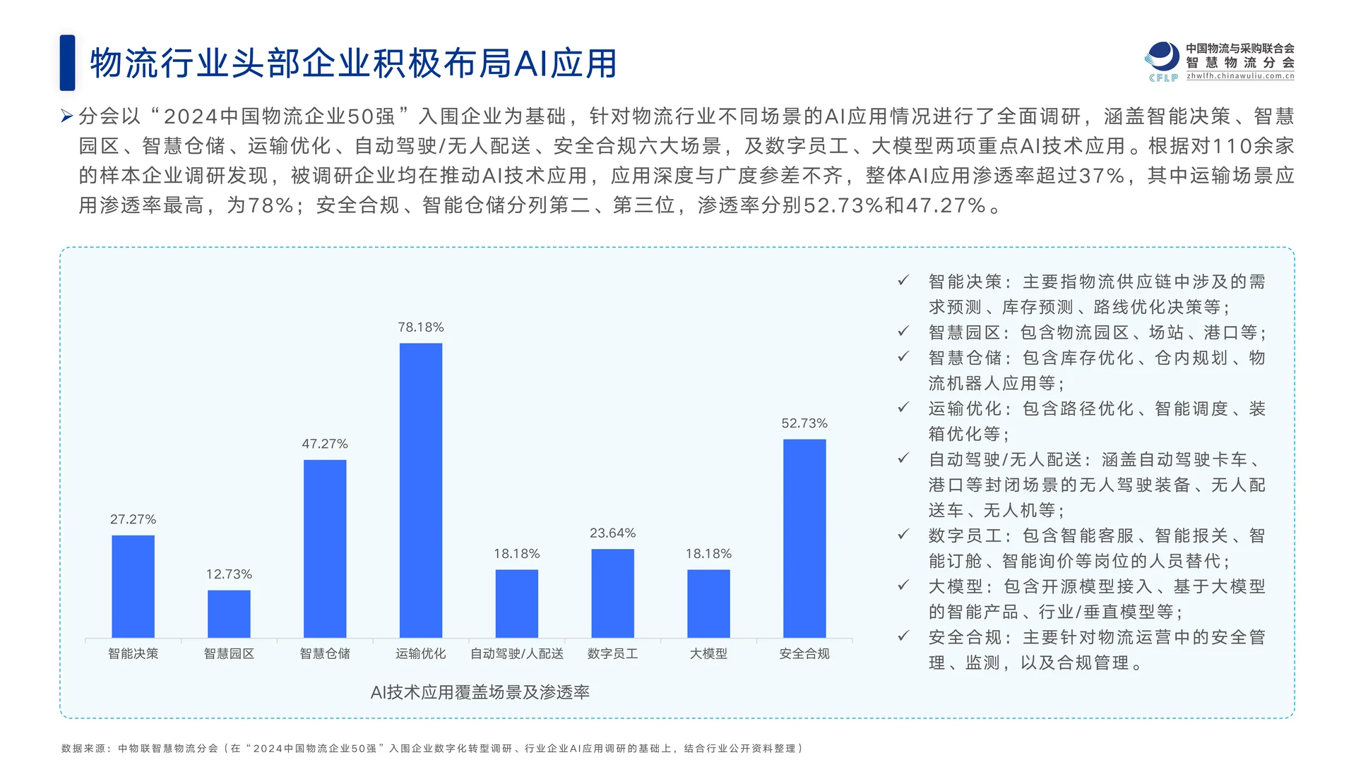 2025中国物流与供应链领域AI应用研究报告