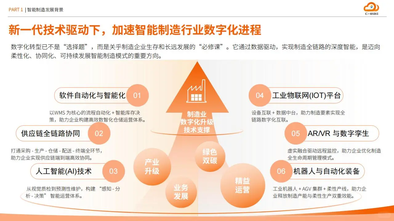 ?2025 智能制造供应链数字化爆发!