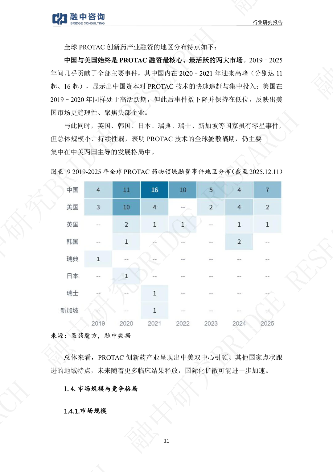 PROTAC创新药行业研究报告